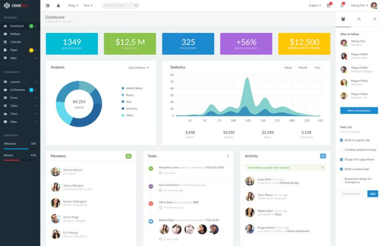 30+ Best Admin Dashboard PSD Templates