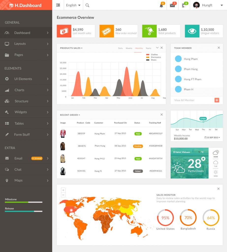 30+ Best Admin Dashboard PSD Templates