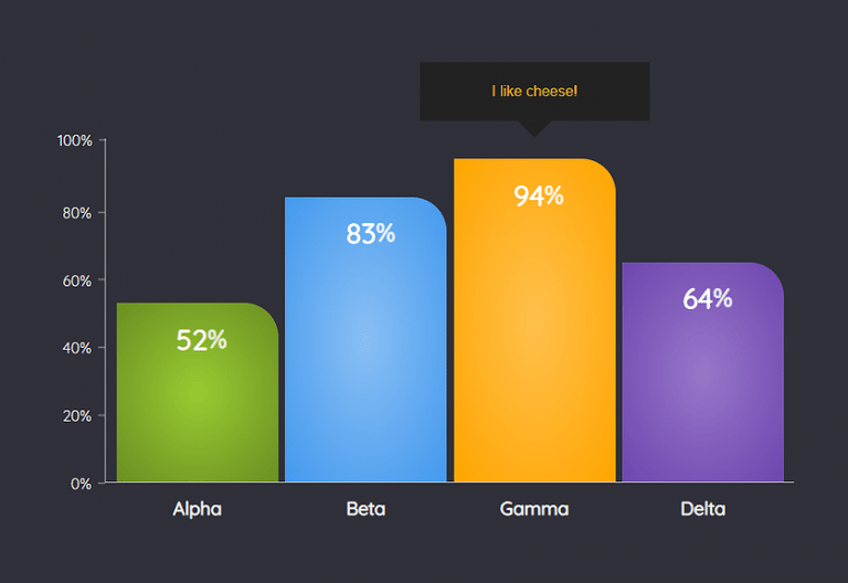 30 Eye-Catching Animated Chart & Graph Examples | Decolore.Net