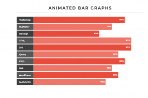 30 Eye-Catching Animated Chart & Graph Examples