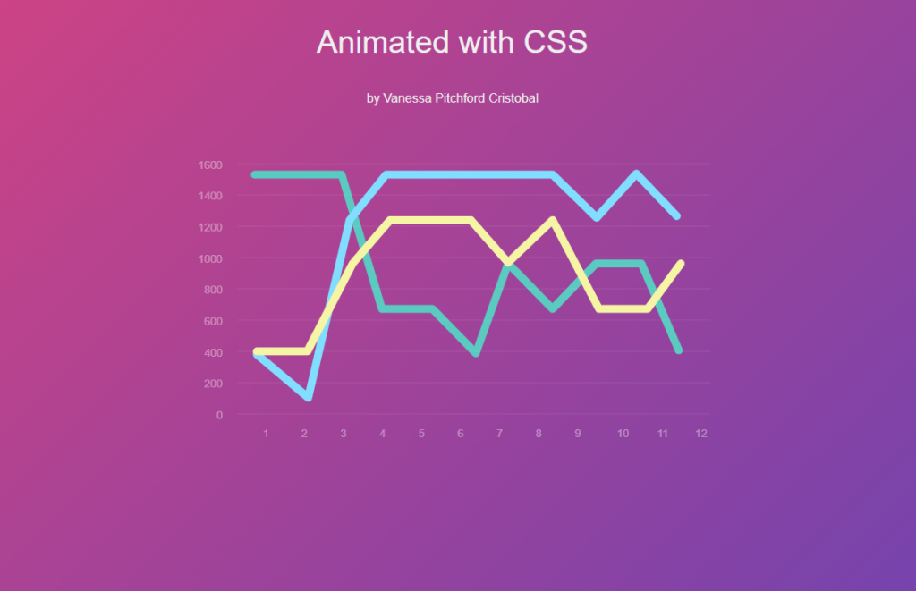 30 Eye-Catching Animated Chart & Graph Examples