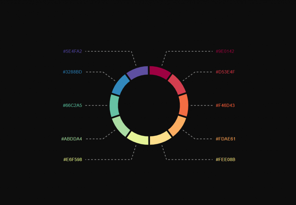 Html graph. Креативные диаграммы. Графики CSS. Html диаграмма. Круговая диаграмма в html.