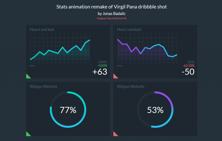 30 Eye-Catching Animated Chart & Graph Examples