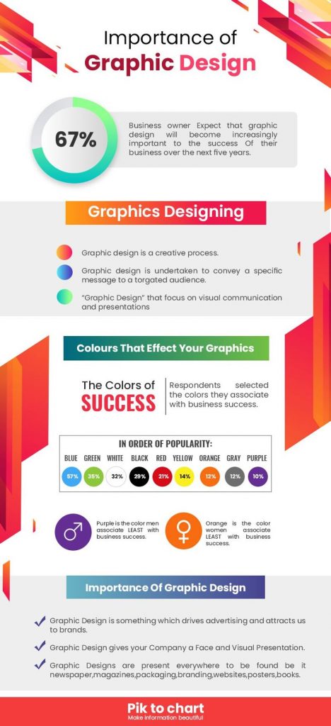 6 Graphic Design Trends that will Shape the Future