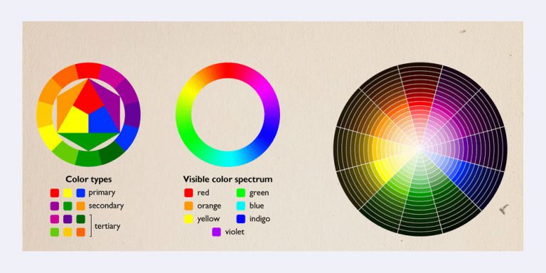 Learn Color Theory: Complete Resources At Your Fingertips - Decolore